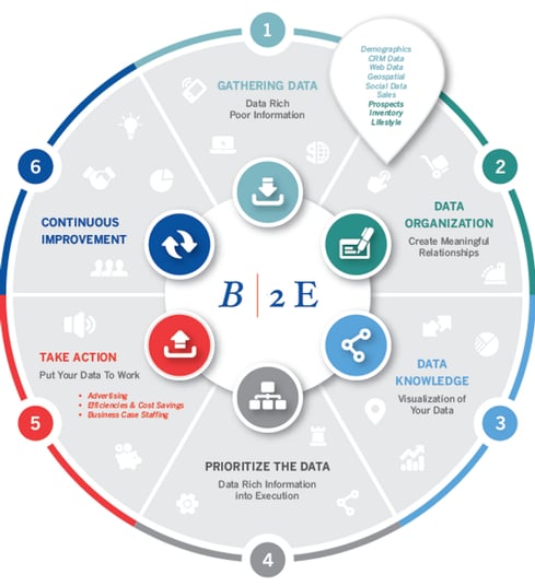 MotusData Process